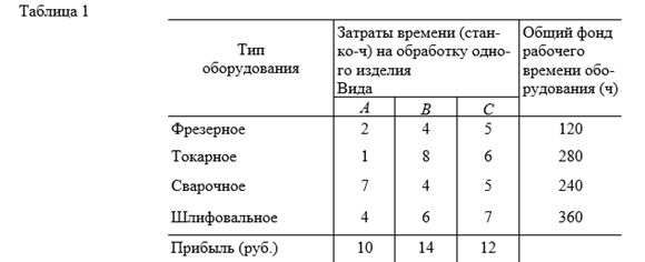 Г2 57 примеры использования