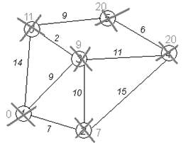 dijkstra graph14.png