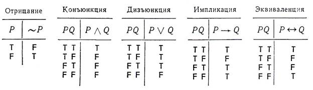 таб 1