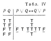 табл