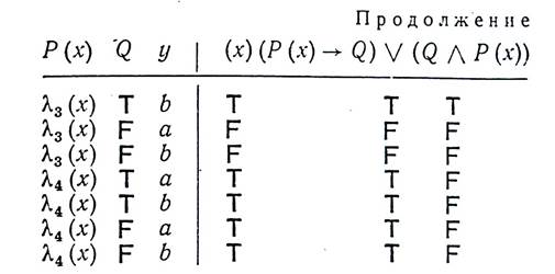 рис