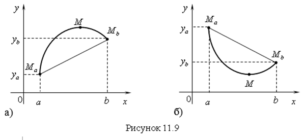 Шарнир складки это место перегиба слоя