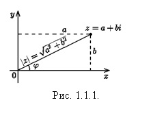 подпись: 
рис. 1.1.1.
